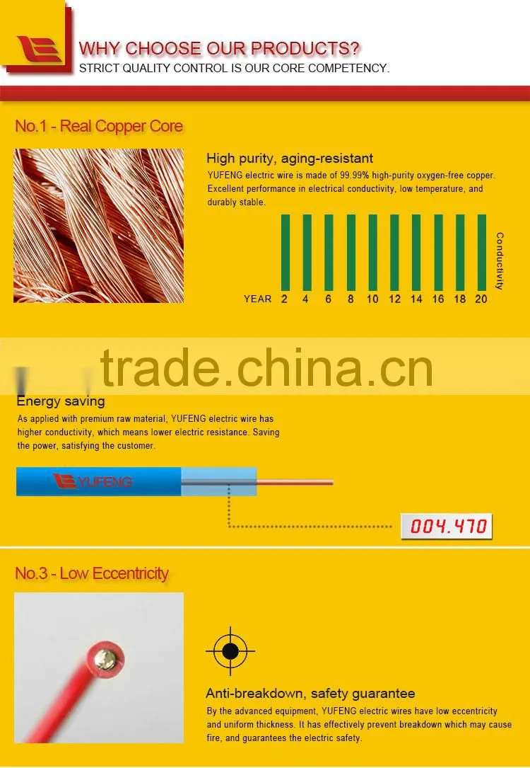 IEC60227 Standard 1.5mm 2.5mm 4mm 6mm Cable Factory Price Electrical Wire
