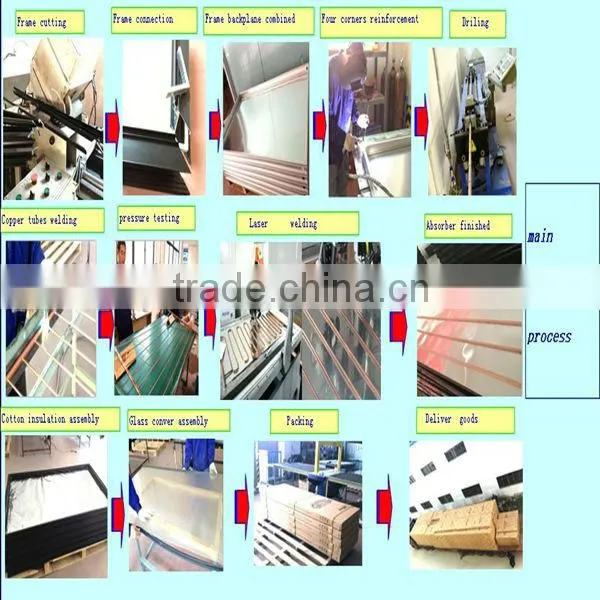 Solar water geyser with flat plate soalr collector