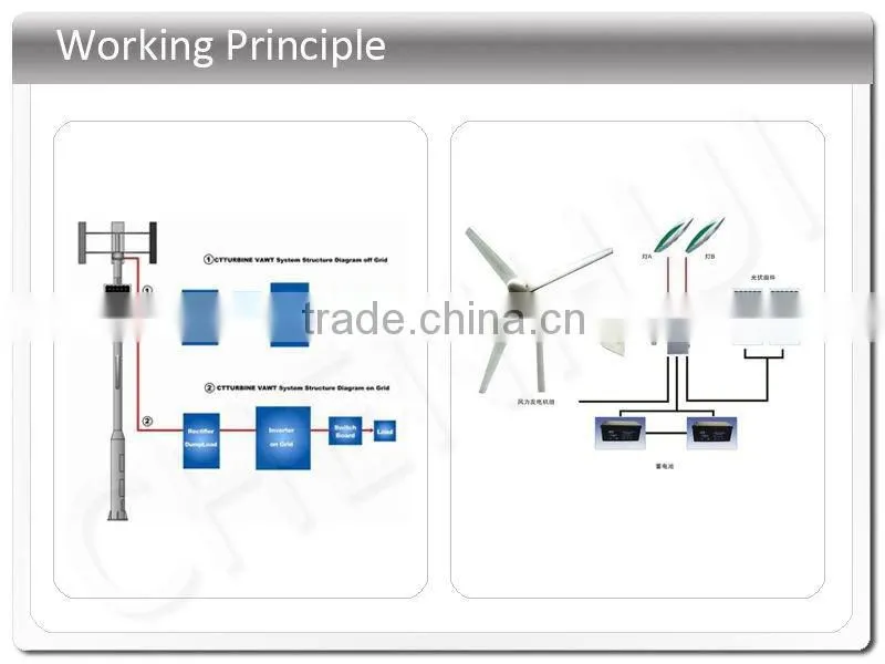 cheapest vertical wind generator price high efficient