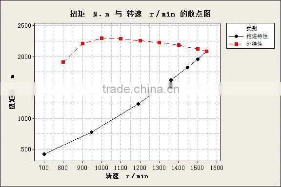 Marine diesel engine (G128 series) SDEC new products