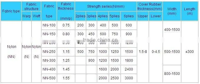 fire resistant multi ply nn conveyor belt