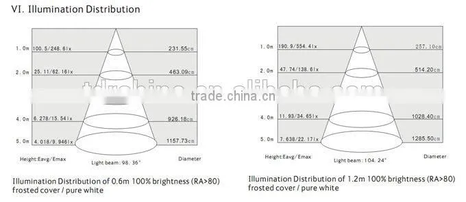 SMD2835 LED Tube