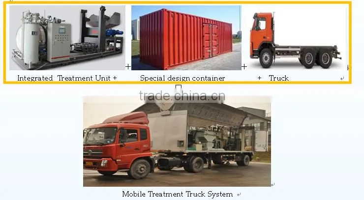 Mobile Medical Waste Treatment Station-MWM160(Capacity:160kg/cycle;2t/day)