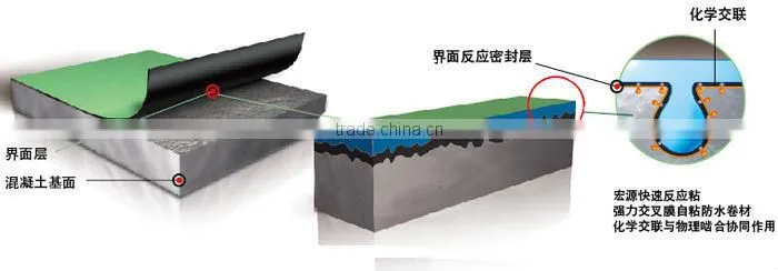 Reactive Adhesive Crossing-Laminated Membrane (RAM-CL) 1.2MM