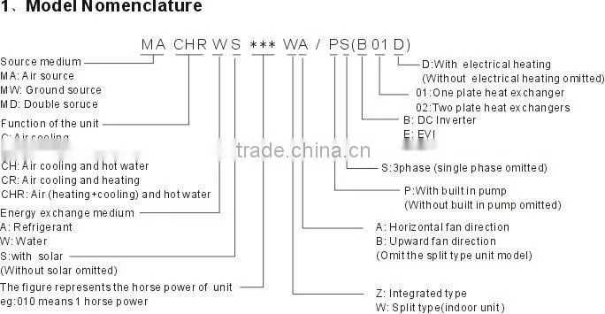 R410a DC inverter air source heat pump for low temperature