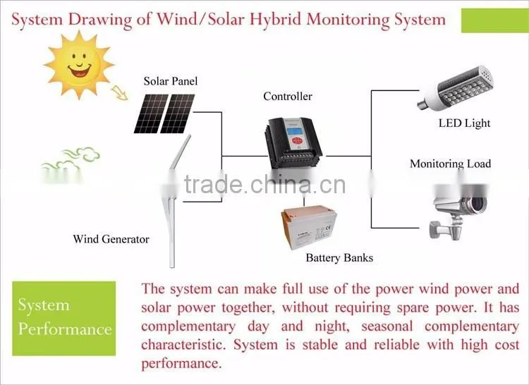 300w horizontal wind generator for sale