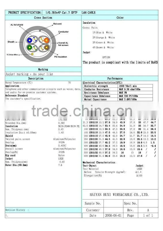Frankever High Speed Pass Fluke BC SFTP Cat7 Lan Cable