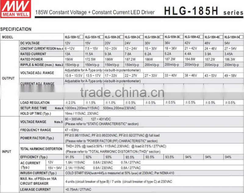 UL CE TUV EMC approved Meanwell HLG-185H-48A 185w 48v 3 in 1 dimming 1-10v pwm dimmable led driver
