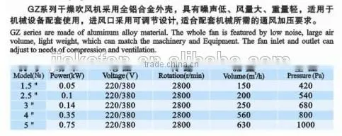 GZ series Drying Fan/ low noise high pressure centrifugal fan/factory ventilation blower fan/ventilator