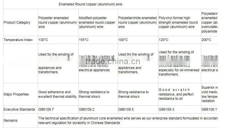 Class200 220 high temperature aluminum enameled wire for compressor motor winding