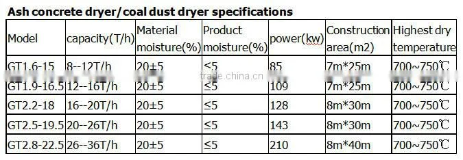 Horizontal dry-mixed mortar dryer low price promotion