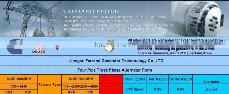 copy stamford diselel generator (alternator) fraand l64c / bruless ac synchronous alternator /popular type diesel generator