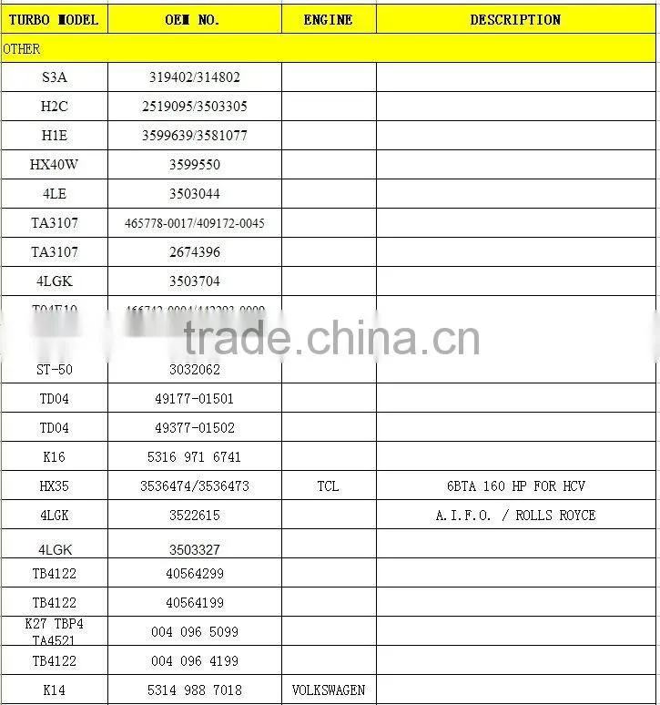 Compressor Wheel for turbochargers