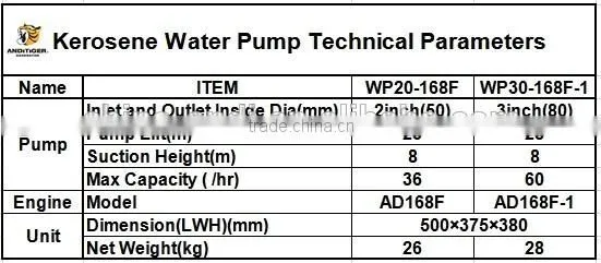 Agriculture Kerosene Petrol Water Pump Price