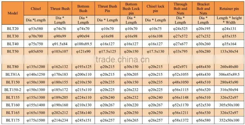 Supply hydraulic breaker spare parts through bolt for excavator attachment