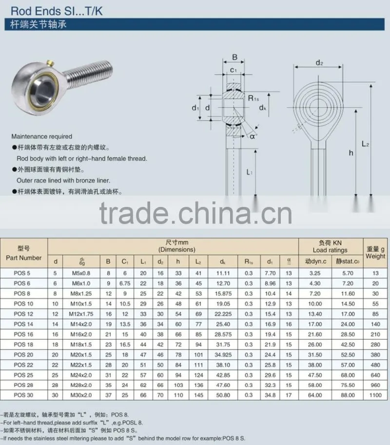 Alibaba Gold Supplier Rod Ends Bearing POS5 With Good Quality.