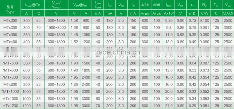 Water Cooling Thyristor Module *MTx400(600-1800V)