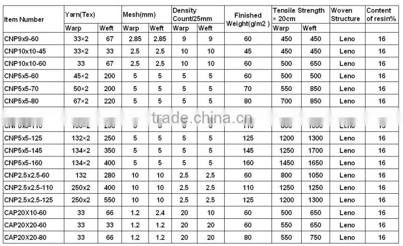 Manufacturer of Fiberglass Mesh Bitumen