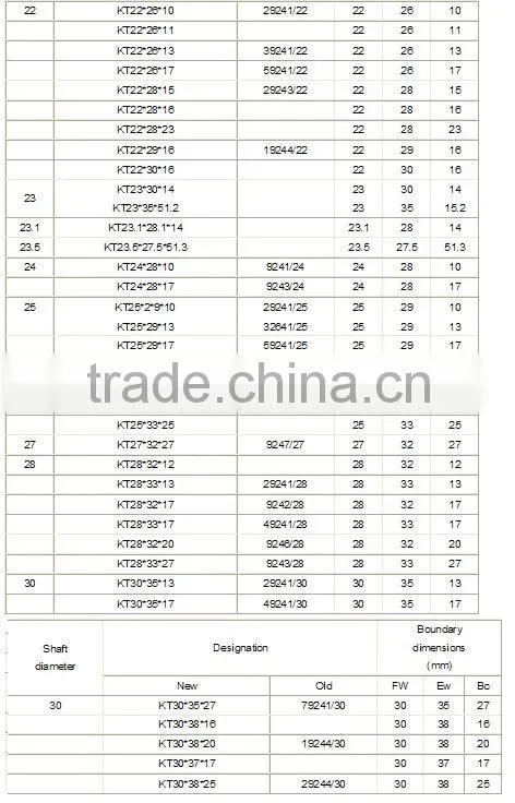 High rigidity Cage Assemblies and Radial Needle Roller Bearing