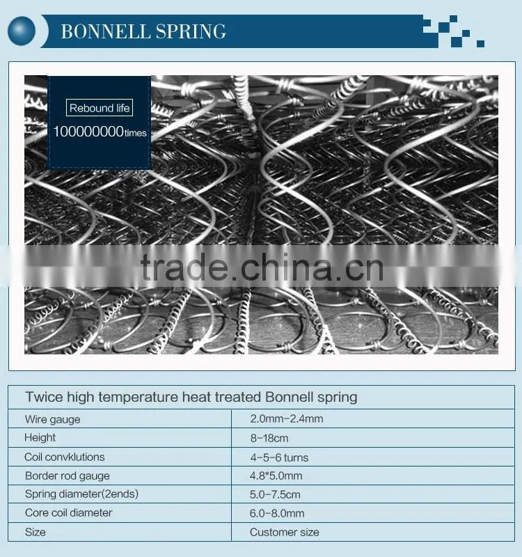 Cheap spring mattress wholesale factory
