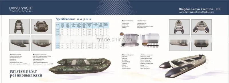 Inflatable boat