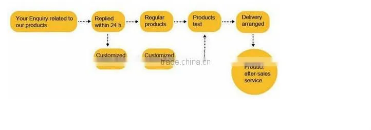 Best Manufacturer Rubber Calenders ZQ Series Soft Gearbox