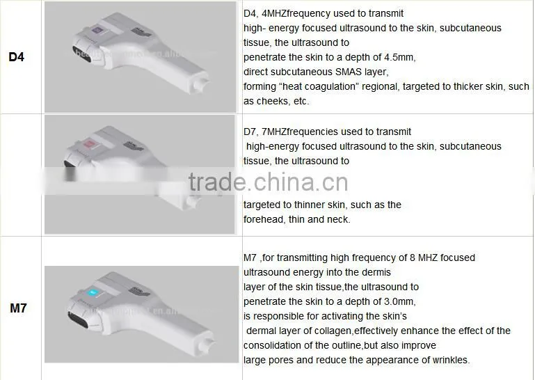 patent hifu /Korea double generation hifu/second generation hifu machine