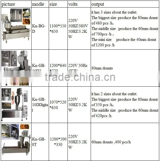 CE certificated automatic mini donut filling machine
