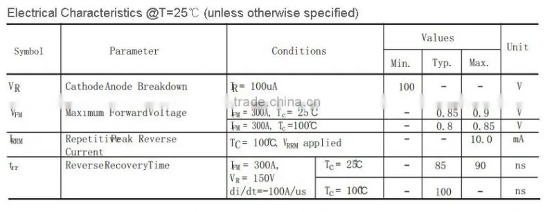 MBRP High voltage schottky diode