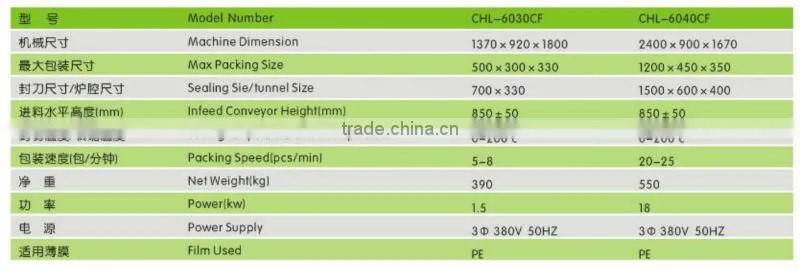 shrink wrapping machine ,shrink wrap machine ,shrink packing machine