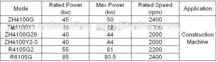 Loader Power Diesel Engine 10-200kw