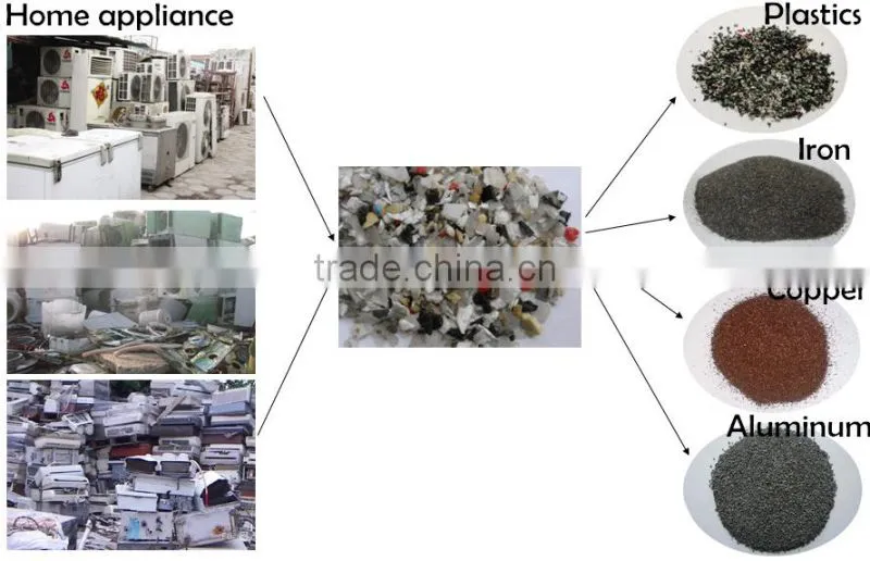 Factory directly selling home appliance equipment waste houshold appliance recycling plant
