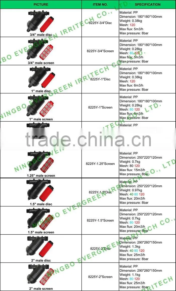 Professional supplier all size agricultural irrigation pump water lake river filter prices