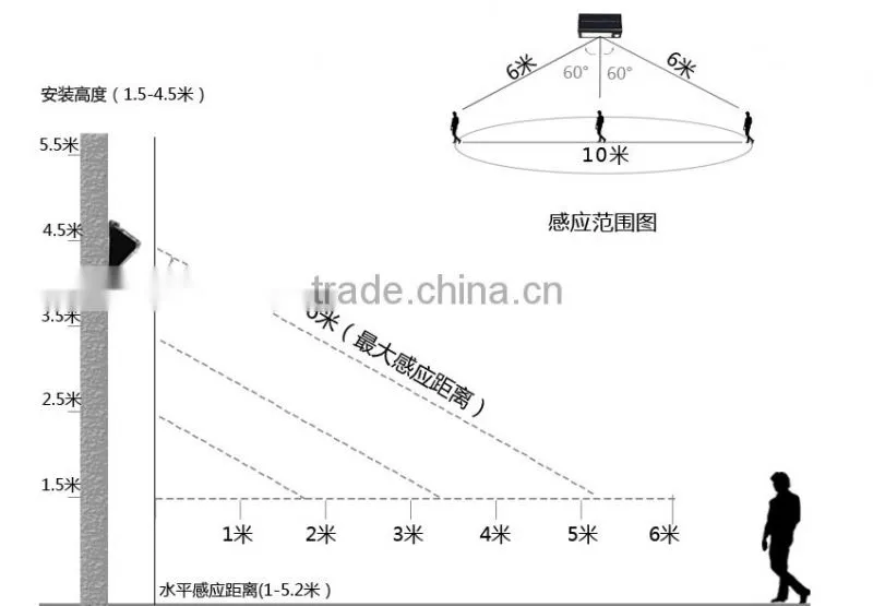 IP65 32LED Solar Power Motion Sensor street lamp treet light garden light wall light