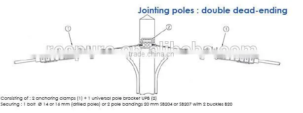 Anchor Clamp For ADSS cables