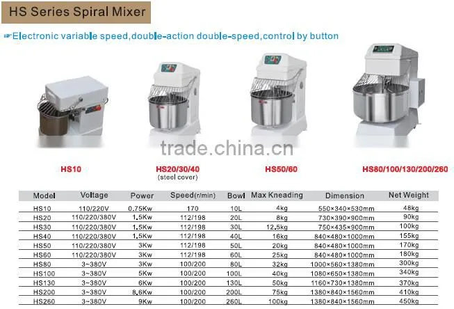 2017 New CE Approvaled 10L~260L Mixer/Dough Mixer Machine