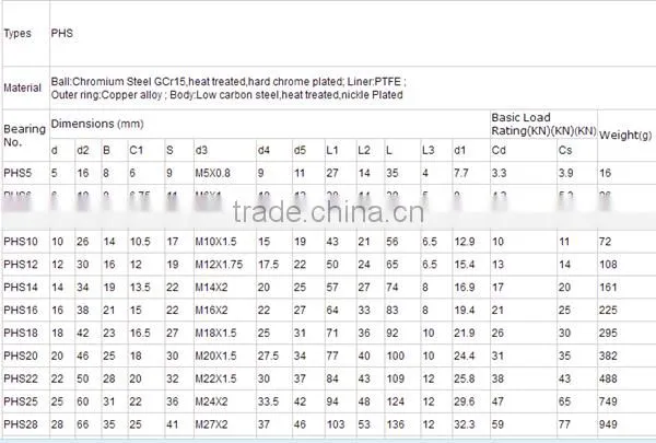 PHS10 Spherical Plain Radical/Rod End Bearing