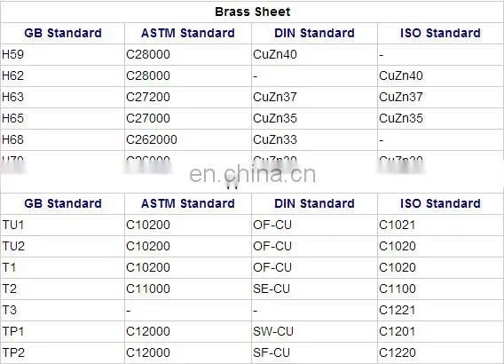 NFL ASTM C14700 Brass Alloy Plate