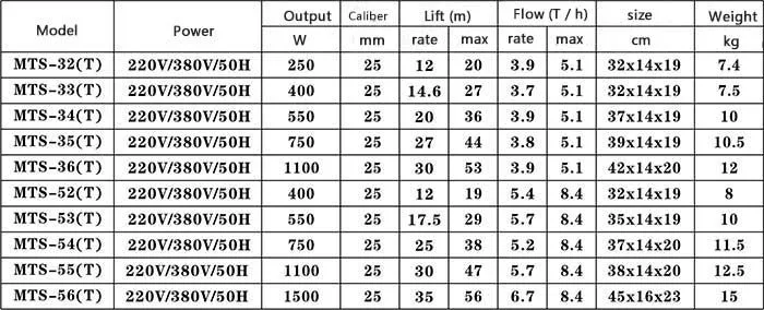 Water Pump MTS the Most Suitable Pump for Indoor Installation