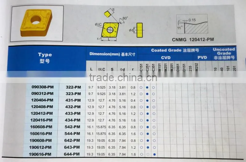 CNMG mitsubishi Carbide indexable inserts