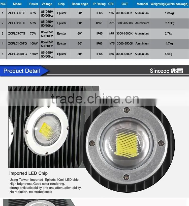 Sinozoc Outdoor waterproof IP65 led high power light led flood light projectors lighting