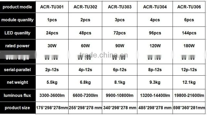 30W IP65 high quality Waterproof CREE Meanwell 5 years warranty Led flood Lights