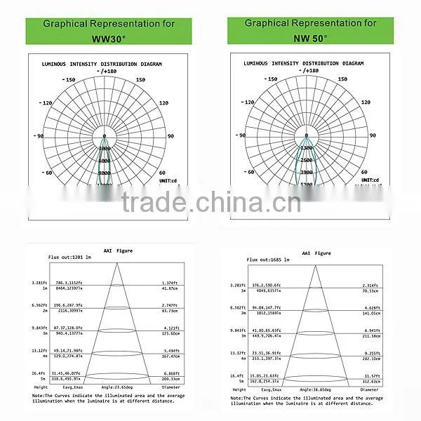 round 40w surface mounted led downlight with ip44 rating