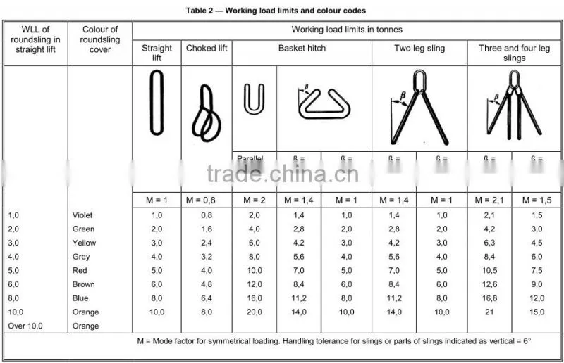 Nylon Sling Round Sling