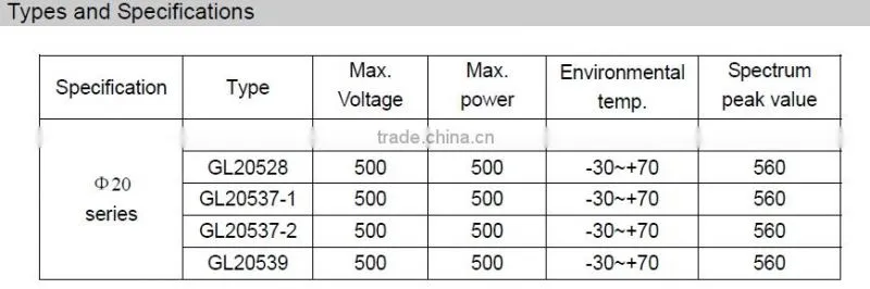 20MM Optical Sensors/Photo Detectors/CdS Cells