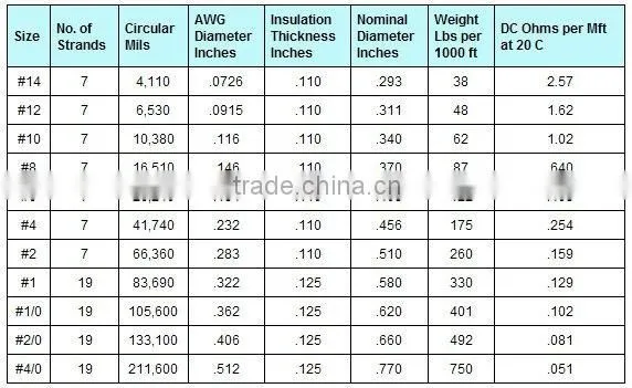 70mm2 HMWPE cable