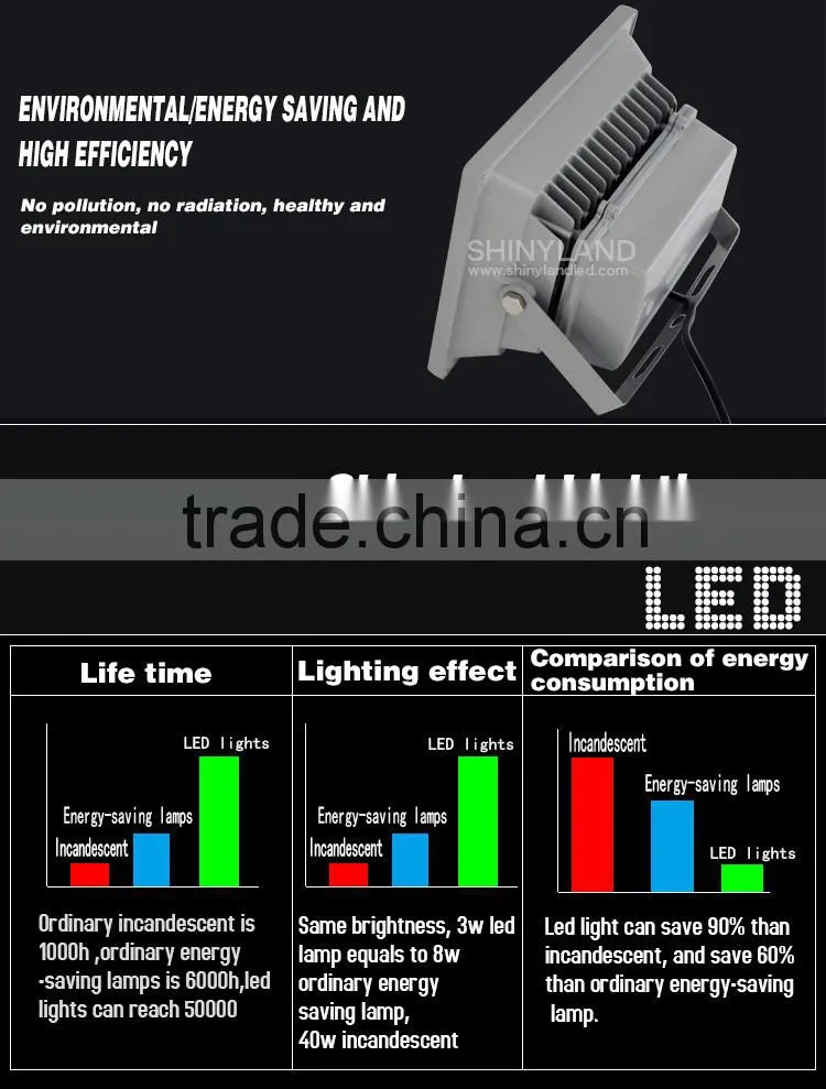 Russian distributors wanted 10w led floodlight housing with low price