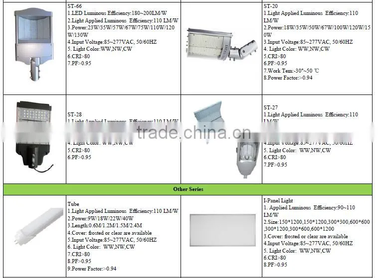 PSE CE ROHS 135lm/w Replace Inefficient 320W and 400W Metal Halide Gas Station Canopy Lighting Fixtures, LED High Bay Light