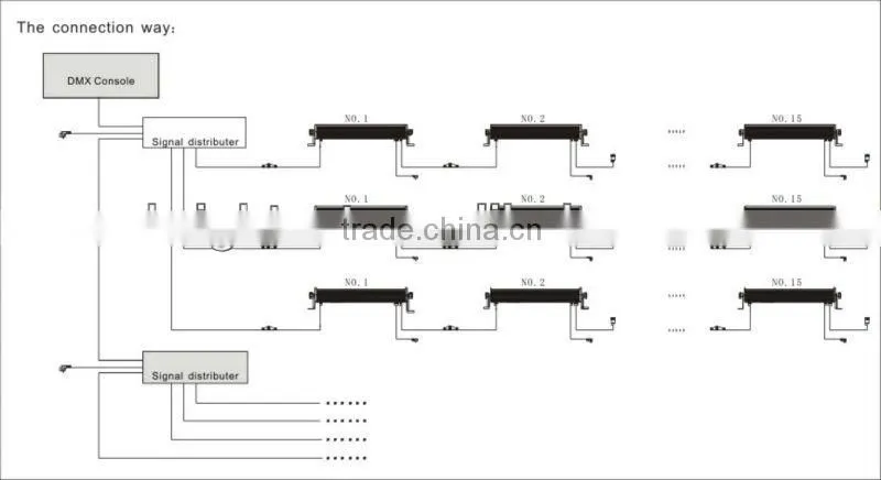 DMX512 Dimmable LED Wall washer