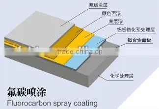 Customed Aluminum curtain wall MC0151-1